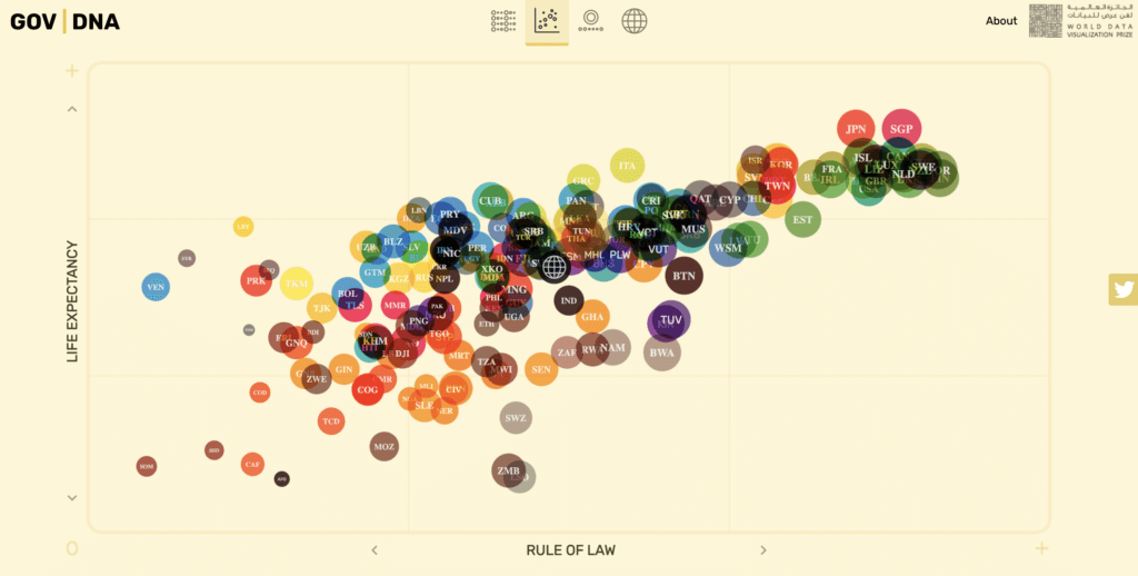 Good Data Visualization Examples: Life expectancy report