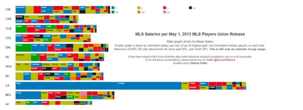 Bad data visualization examples: Unappealing overloaded data chart