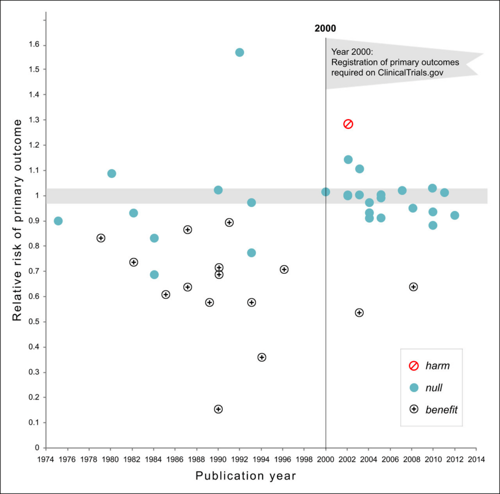 Bad data visualization examples: Color scheme goes wrong