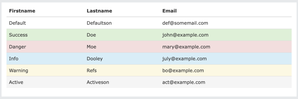 Bootstrap table contextual classes