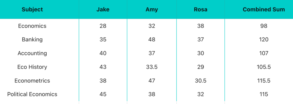 center table data