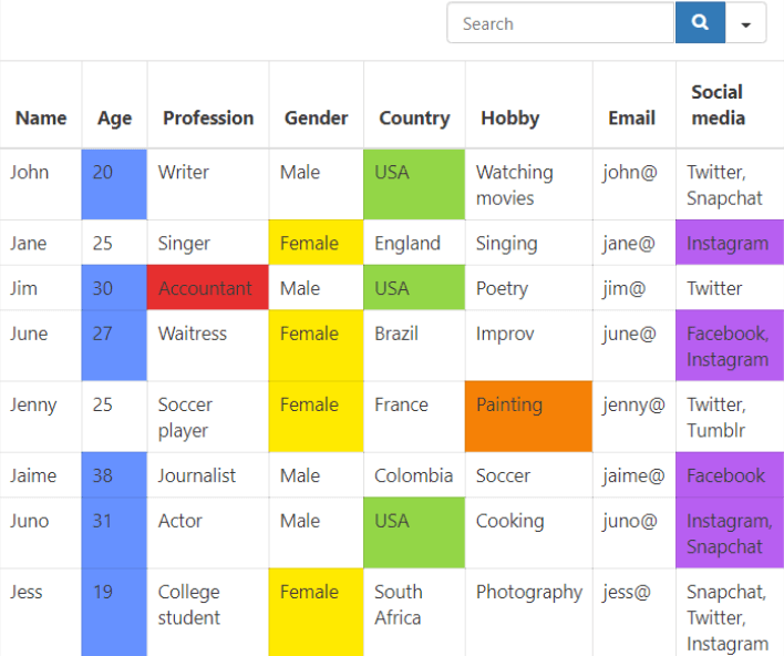 highlight table cells with conditions