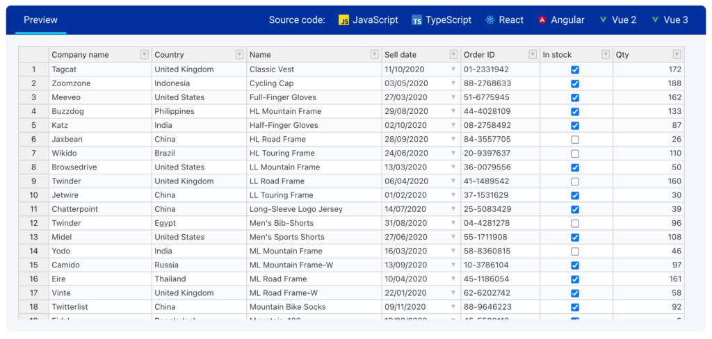 Handsontable, a JavaScript data grid component jQuery table plugin