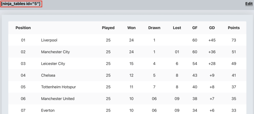 Preview table and copy the table shortcode to embed