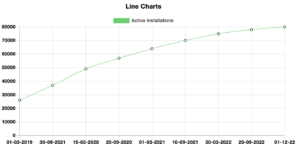 Line Chart