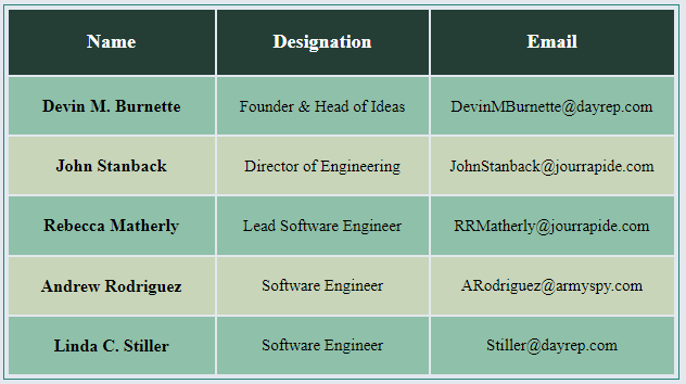 Ninja-Tables-employee-table