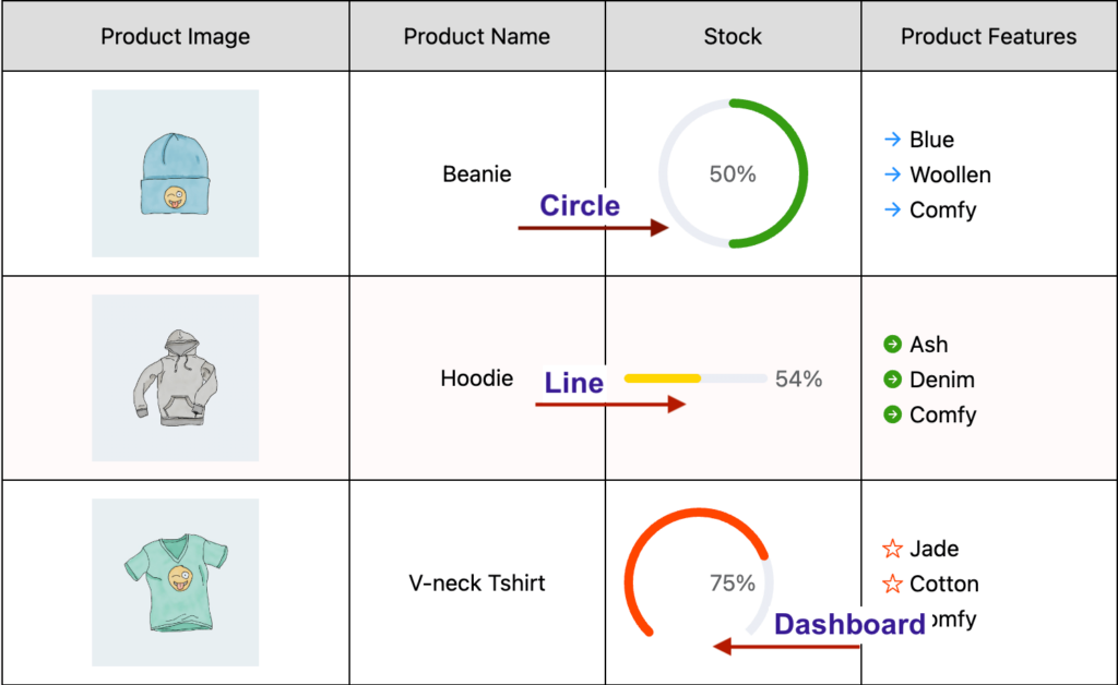 Progress bar element