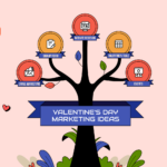 Valentine’s Day Marketing Ideas, Strategies & Examples